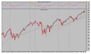 SP500 redefiniendo el canal. USA se inventará cerca de 3% de PIB SP500 redefiniendo el canal. USA se inventará cerca de 3% de PIB